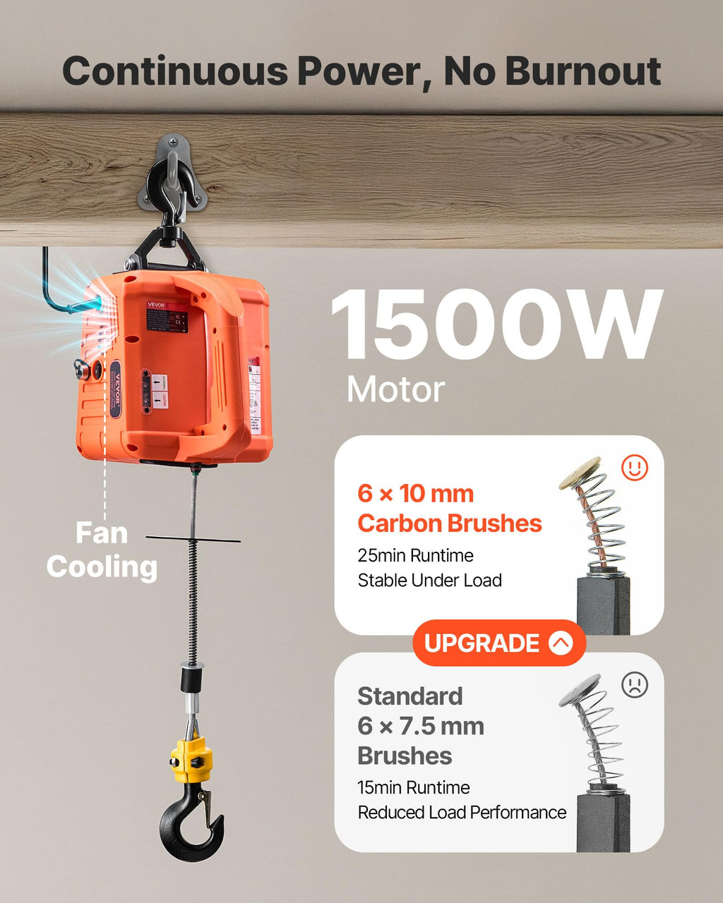 1500W 1550 lbs Electric Hoist Winch with Wired and Wireless Remote Control J1667