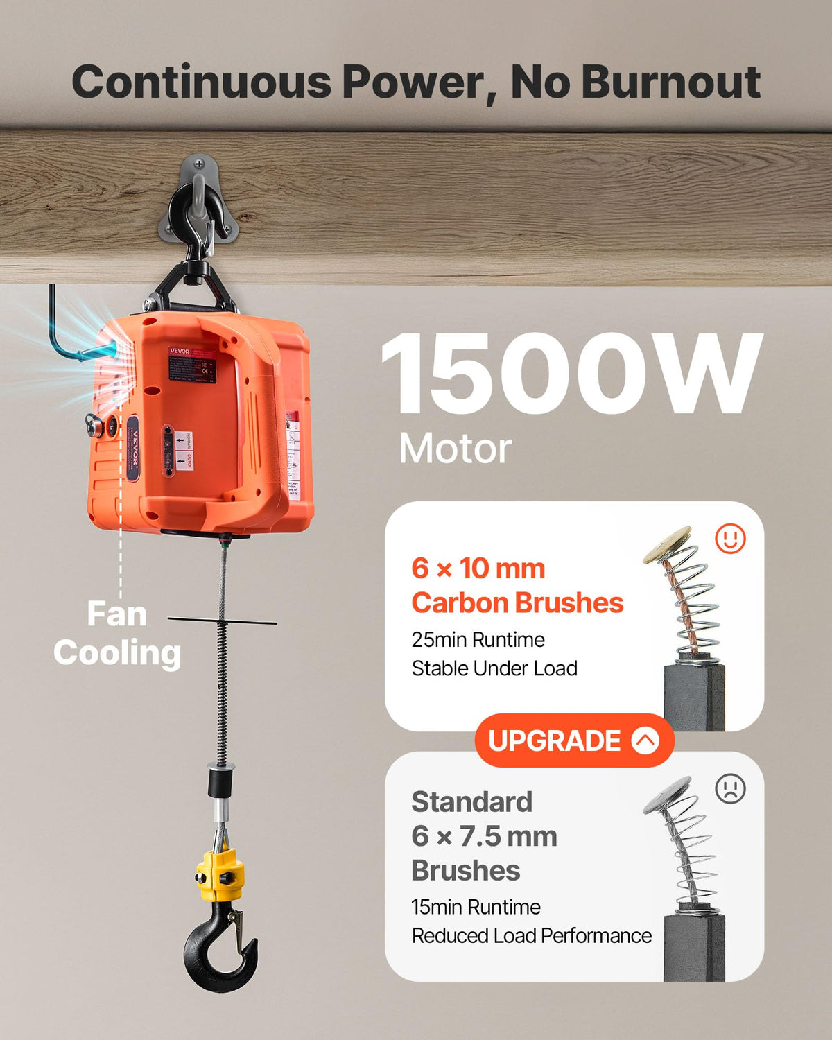 1500W 1550 lbs Electric Hoist Winch with Wired and Wireless Remote Control J1667
