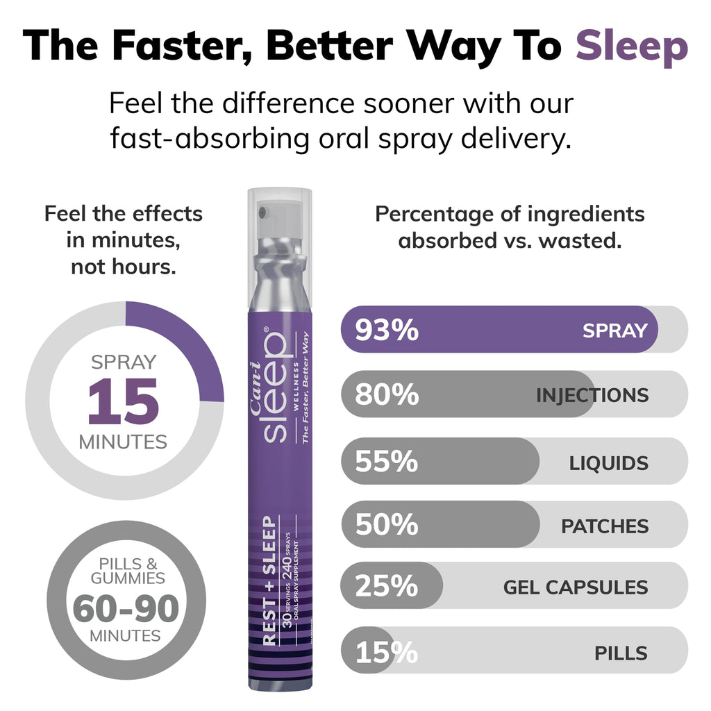 Natural Sleep Aid Spray with Melatonin 1 mg, GABA, & 5HTP F7860