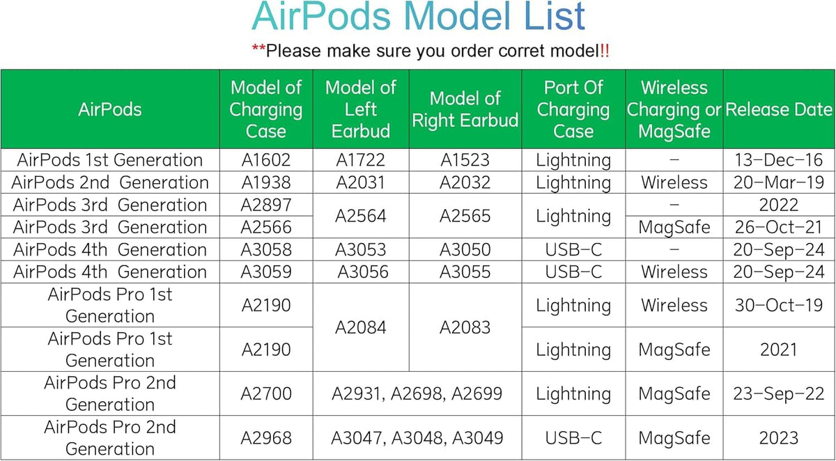 Charging Case Replacement for AirPods 3rd Generation W28051