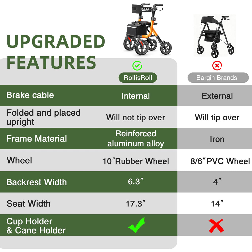 Orange Foldable All Terrain Rollator Walker with Seat A54904