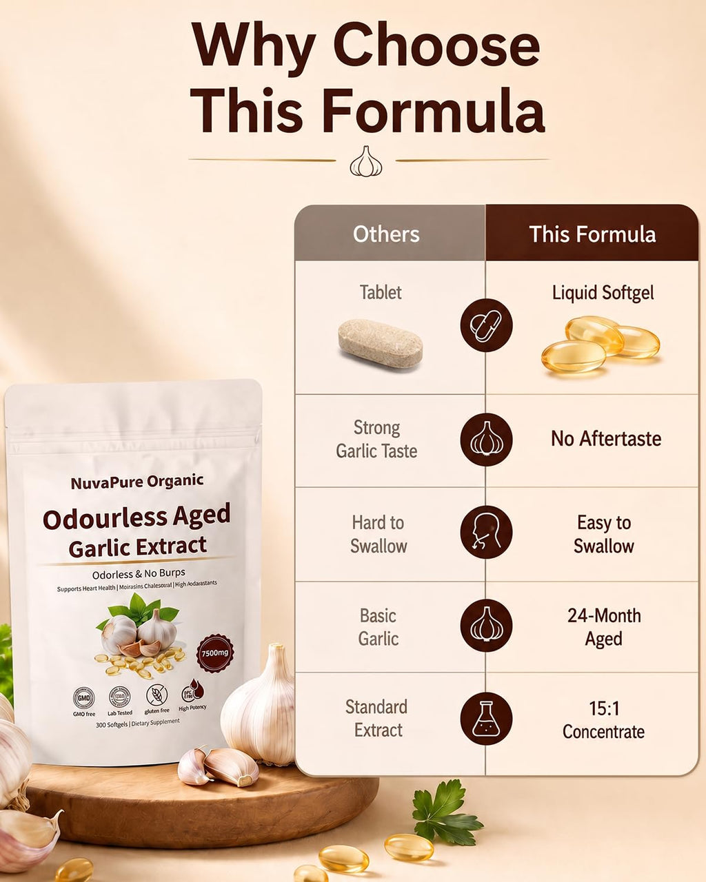 Odorless Aged Garlic Extract Capsules F322527
