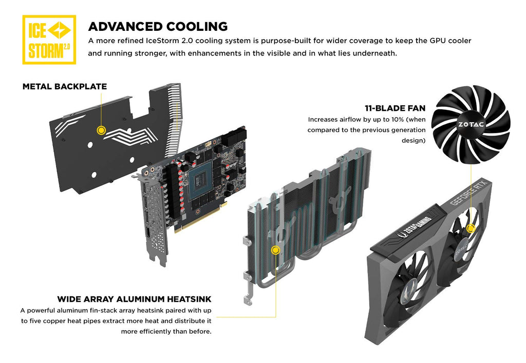 GeForce RTX 3070 8GB GDDR6 Graphics Card E342