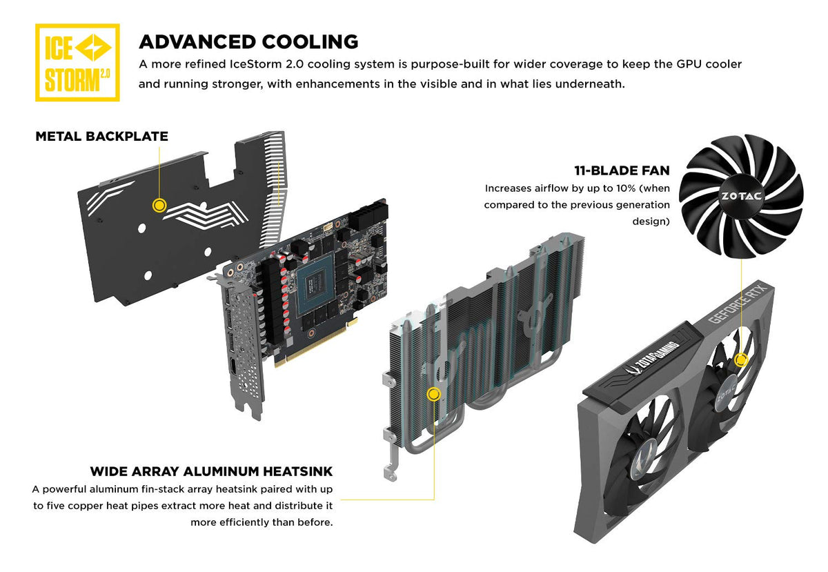 GeForce RTX 3070 8GB GDDR6 Graphics Card E342