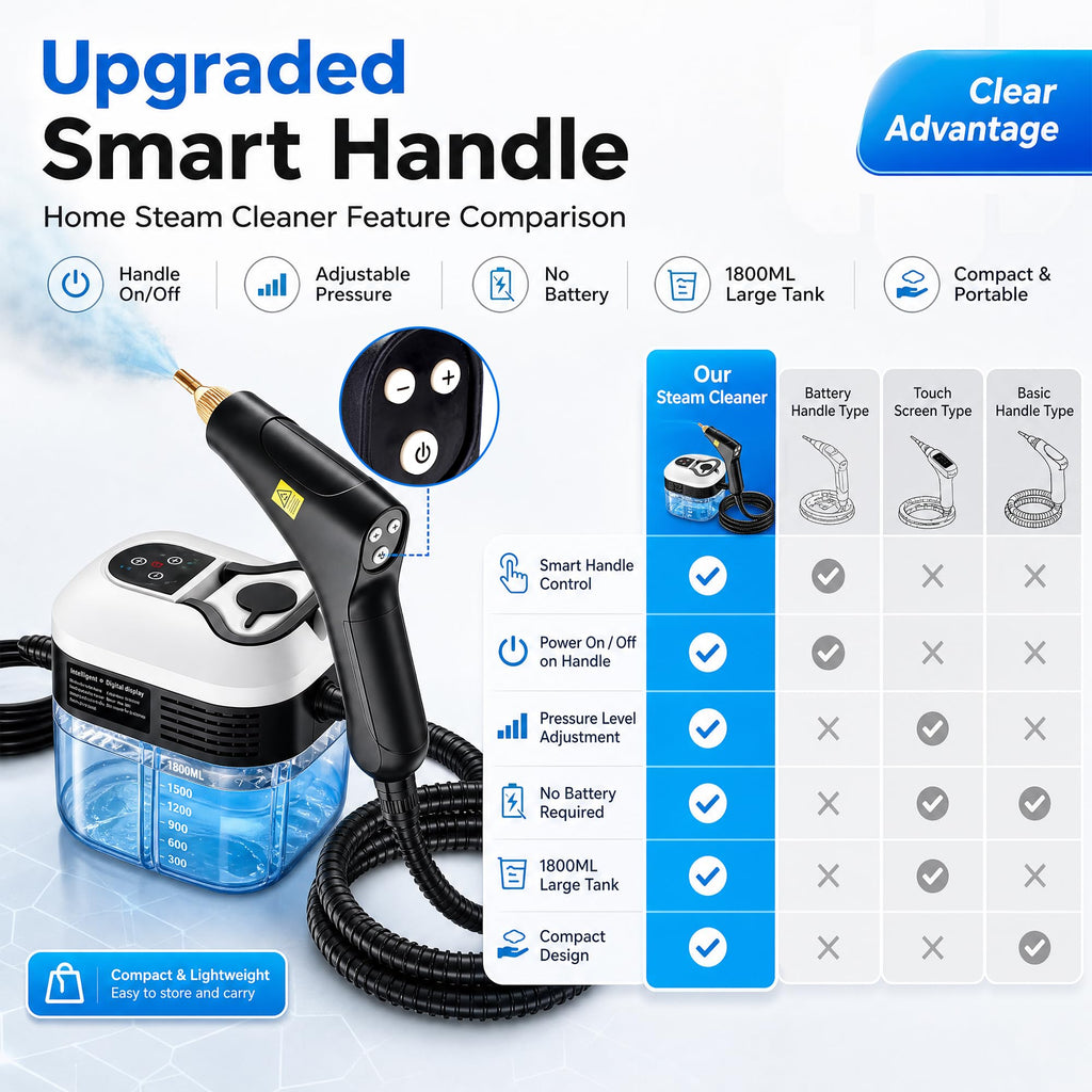 High Pressure Handheld Steam Cleaner 1.8L Tank Z396895