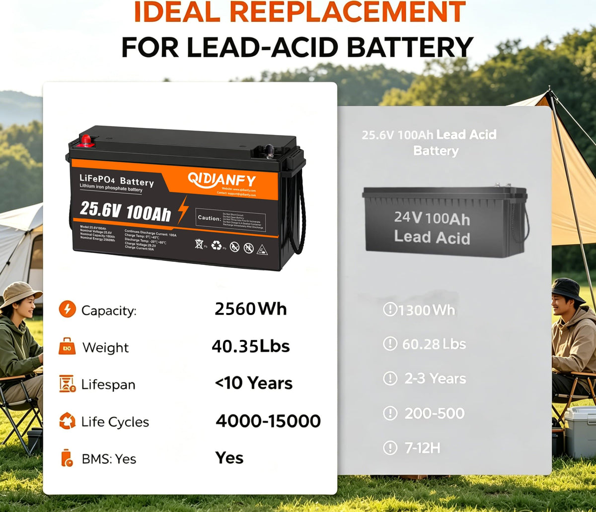 24V 100Ah LiFePO4 Lithium Battery K243655