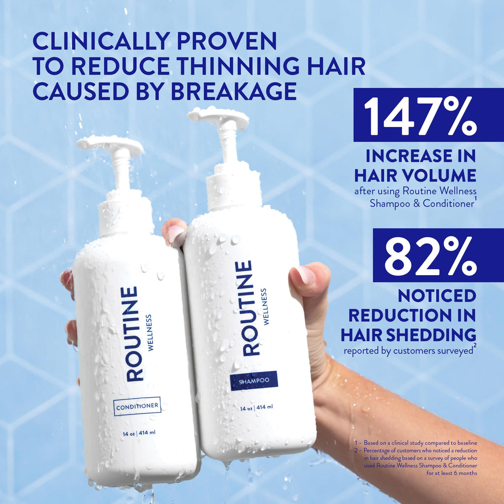 Anti-Thinning Shampoo & Conditioner V287