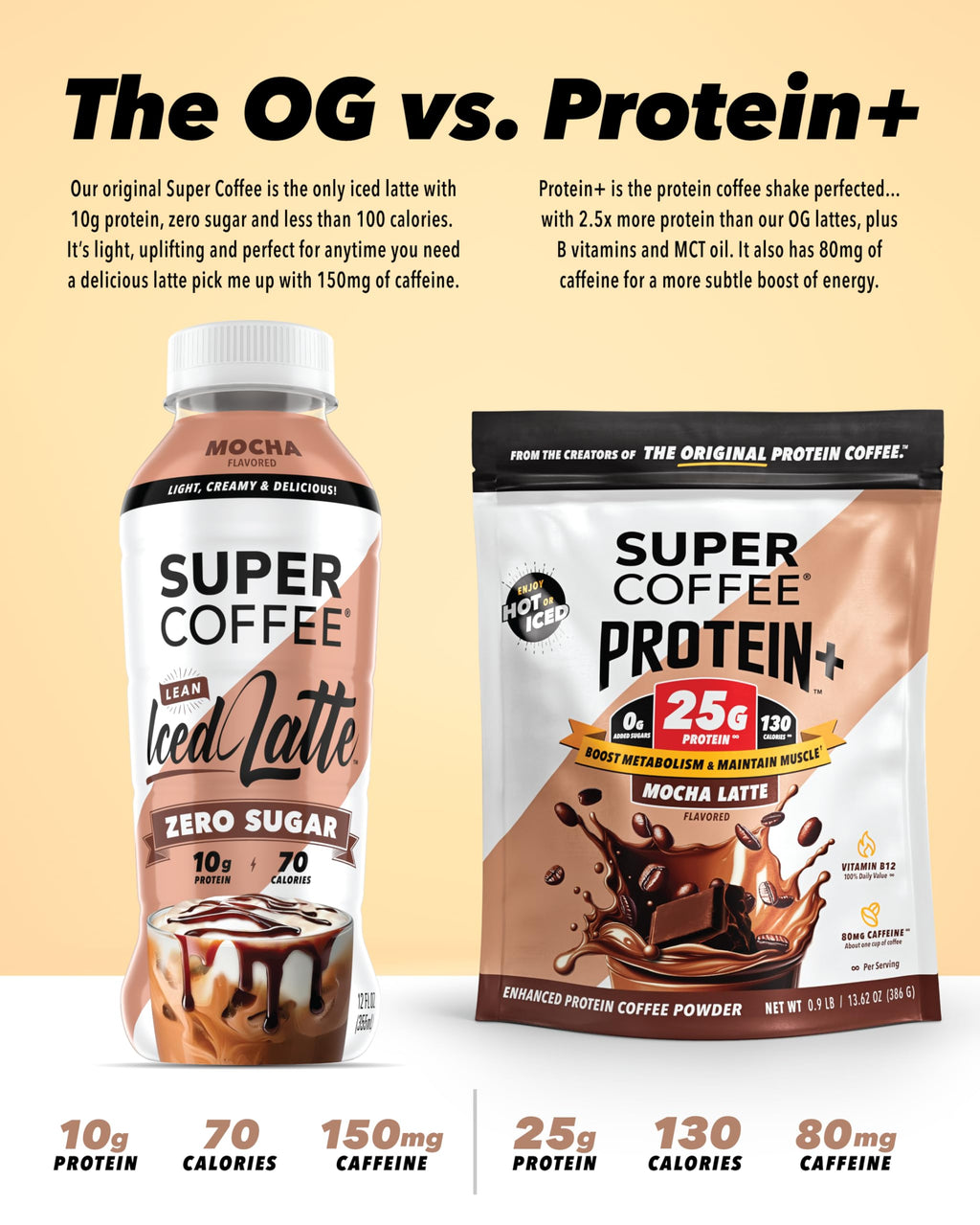 Instant Coffee Mocha 25g Protein 14oz S2241