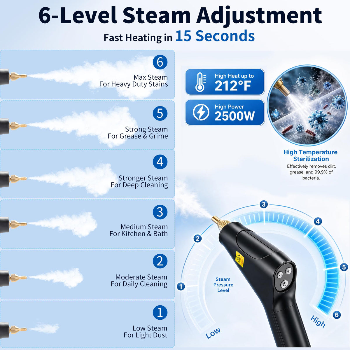 High Pressure Handheld Steam Cleaner 1.8L Tank Z396895